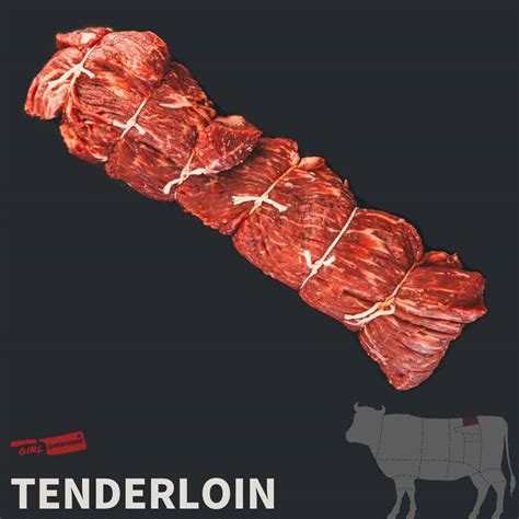 A Guide to the Leanest Cuts of Beef - ChefOutdoor
