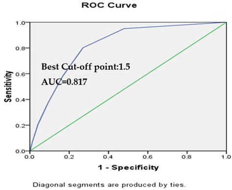 The Fall Risk Screening Scale Is Suitable for Evaluating Adult Patient Fall