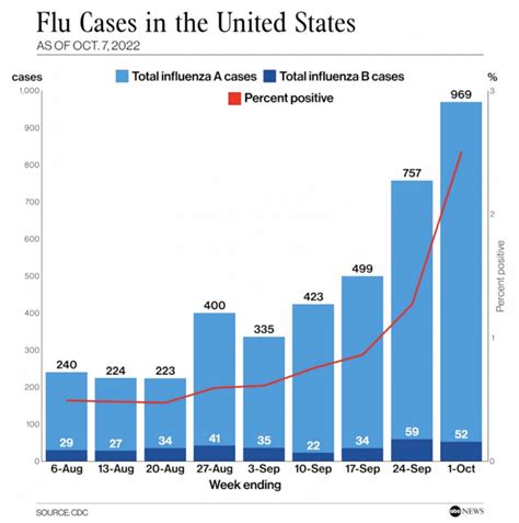 10/11 美国疫情更新：美国流感、儿童呼吸道感染病例激增|流感病例|CDC|美国_新浪新闻
