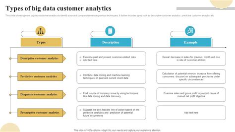 Customer Data 的图像结果
