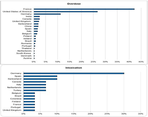 Rescue Therapy for Supratherapeutic Concentrations of Calcineurin ...