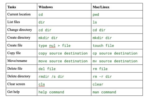 Image result for Terminal Command Prompt