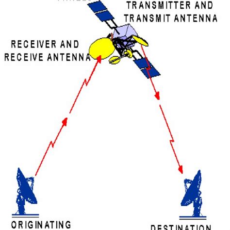 Image result for Army CSS VSAT Components