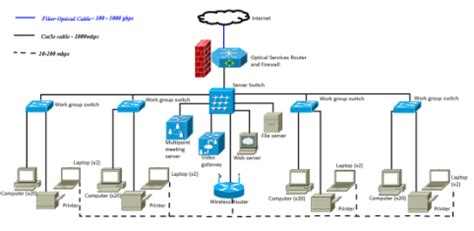 Image result for Large Network