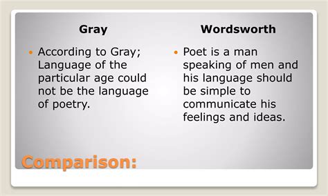 Theory of Poetic Diction by Wordsworth.pptx