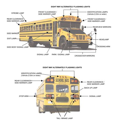 Front Of School Bus Drawing