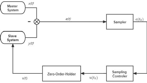 Image result for CLS Collection Master Notes