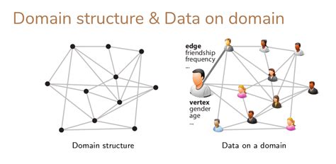 Deep Learning Graph Structure 的图像结果