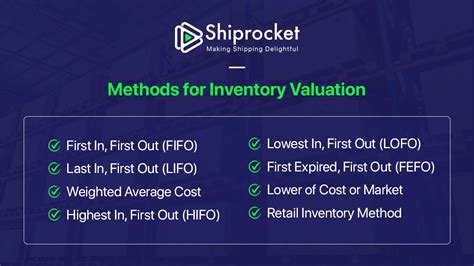 Inventory Valuation Methods Examples 的图像结果
