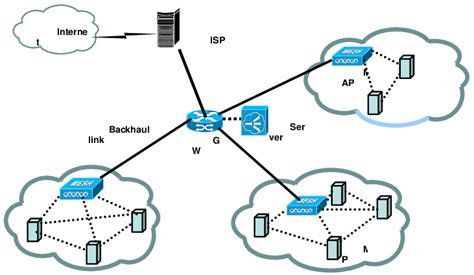 Image result for Point-To-Multipoint Topology