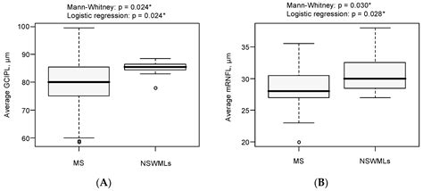 Optical Coherence Tomography in the Differential Diagnosis of Patients ...