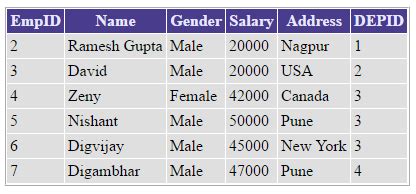 Image result for LINQ to SQL Tutorial 2013