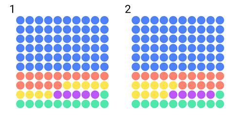 Image result for Icon Array Pictograph