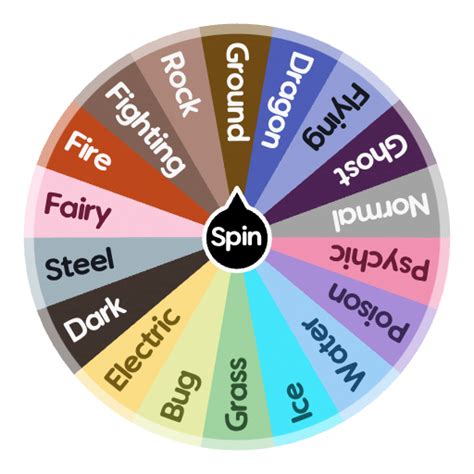 Pokemon Types | Spin The Wheel - Random Picker