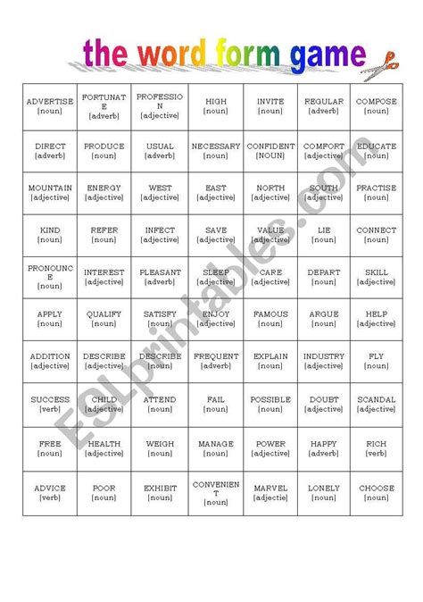 Image result for Word Form Questions