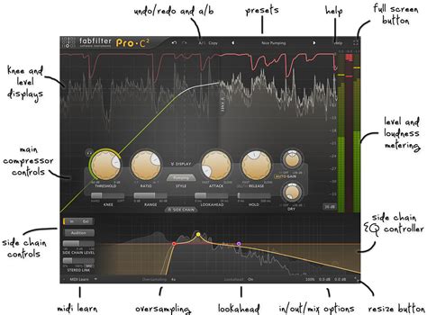 Fabfilter Pro 的图像结果