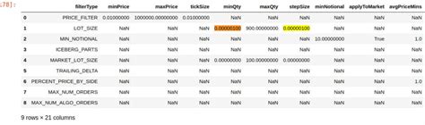 Excel API for Binance 的图像结果