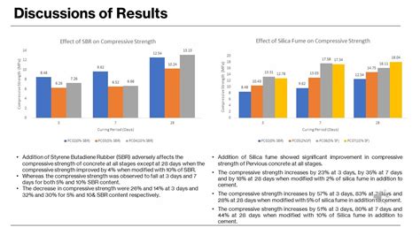 UG191177 | CEPT - Portfolio