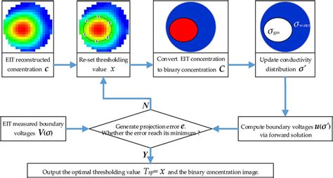 Size Calculation Algorithm 的图像结果