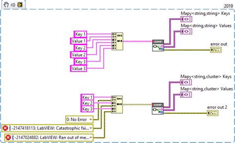 1 Dimensional Array LabVIEW 的图像结果
