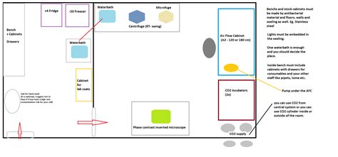 Cell Room Lab Design 的图像结果