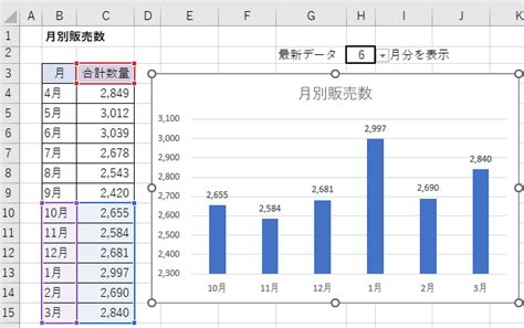 Image result for Data Structure Code for Linear Search