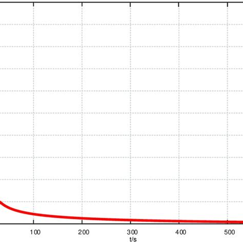 Image result for Resistance Color Code Chart