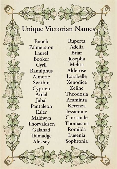 Unique victorian names – Artofit