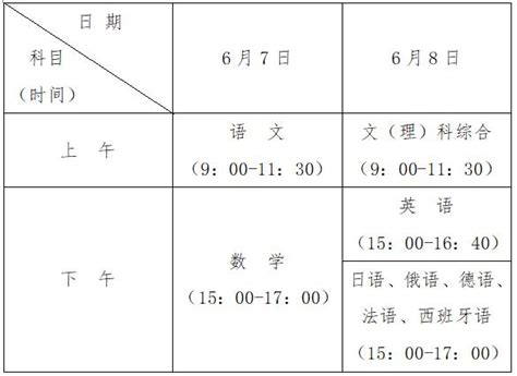 2023年复读生参加高考有哪些限制(附各省限制政策)