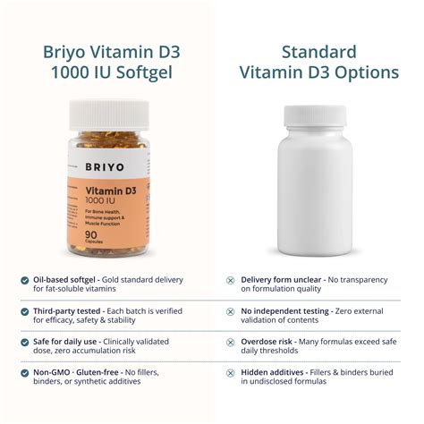 Vitamin D3 1000 IU Capsules – Bone & Immunity Support – Briyo supplements