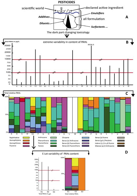 Petroleum in Pesticides: A Need to Change Regulatory Toxicology