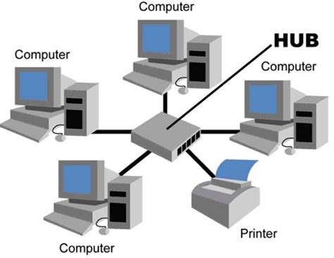 Microcom IT: Computer Network-Network Topology