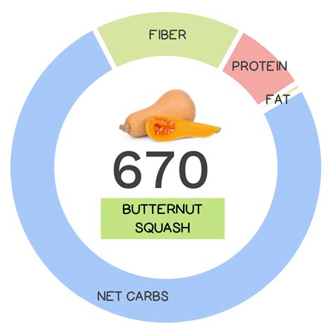 Butternut Squash Nutrients