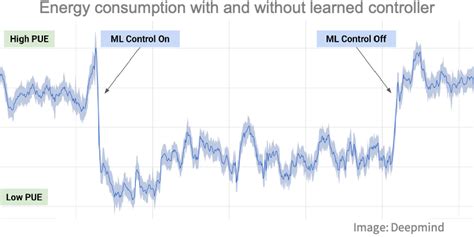 Image result for Machine Learning Paradigms Da Igram Simple with Reinforcement Learning