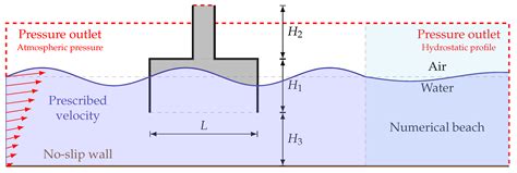 Constructal Design Applied to an Oscillating Water Column Wave Energy ...