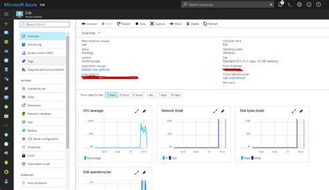Image result for SQL Server VM On Azure