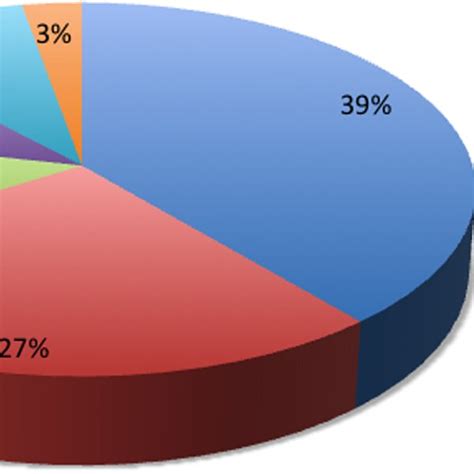 Image result for Open Nephrectomy Procedure