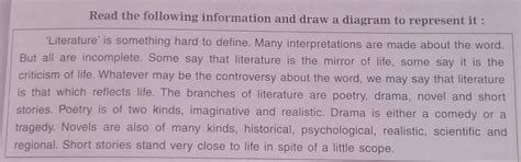 Read the following information and draw a diagram to represent it ...