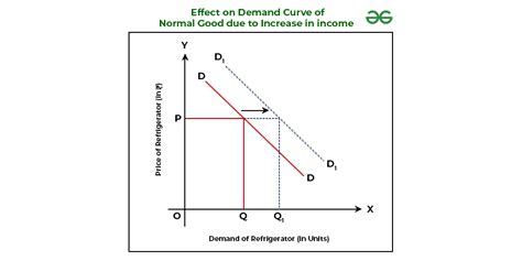 Rezultat imagine pentru Clutterfunk Normal