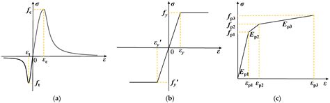 Analysis on Flexural Performance of Prestressed Steel-Reinforced UHPC Beams