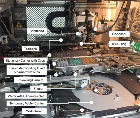 Slot Machine Setup 的图像结果