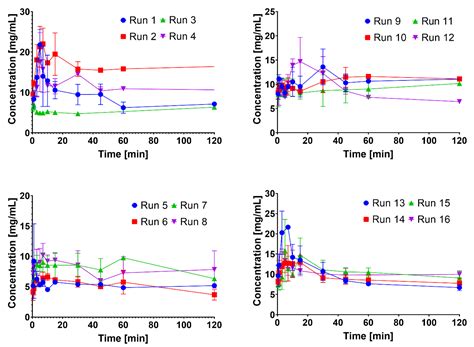 Resveratrol Nanocrystal Incorporated into Mesoporous Material: Rational ...
