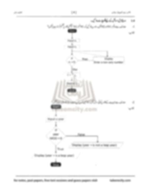 Computer Class 9 Ch1 的图像结果