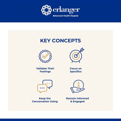 Erlanger Behavioral Health Hospital on LinkedIn: Getting back into the ...