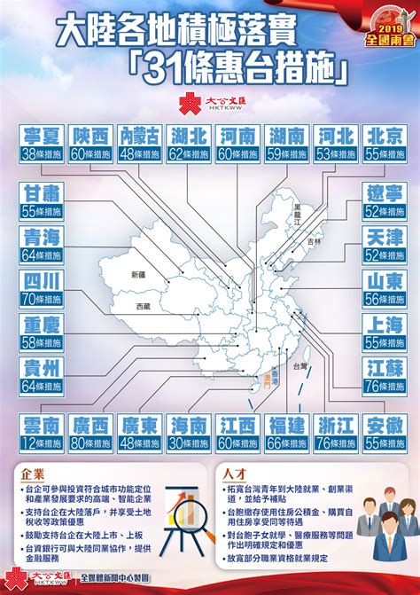 聚焦兩會|大陸各地積極落實「31條惠台措施」 - 香港文匯網