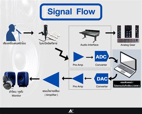 Determining Tf Using Signal Flow Chart 的图像结果