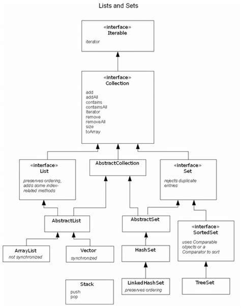 Image result for Java.util.arraylist
