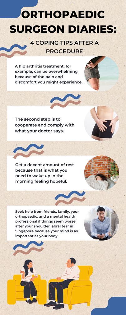 Image result for Tips Procedure Recovery