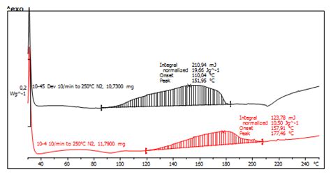 Thermochemistry of Sulfur-Based Vulcanization and of Devulcanized and ...