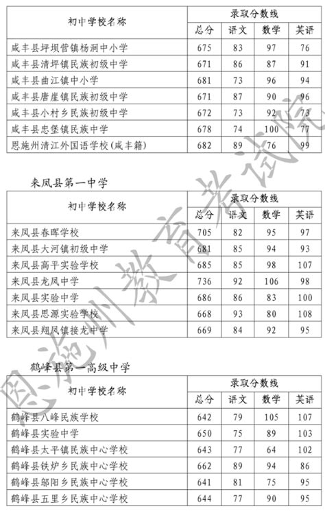 2023年江苏苏州六区中考普高提前批最低录取分数线_2023中考分数线_中考网